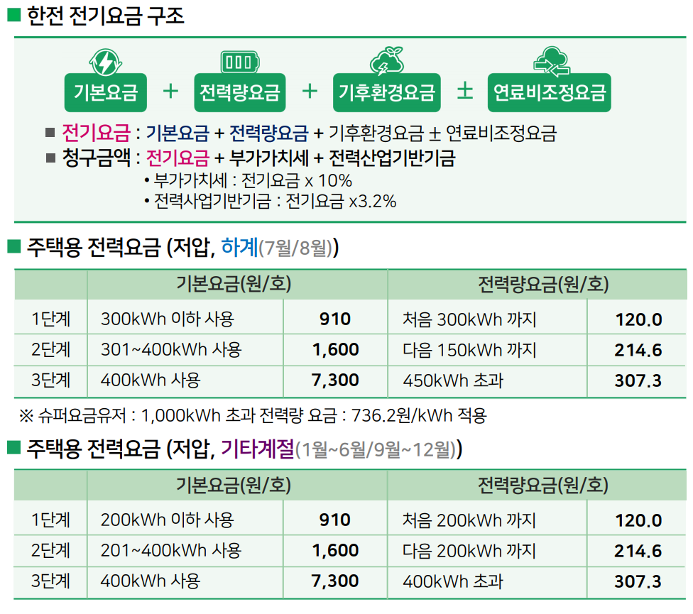 한전전기요금 체계